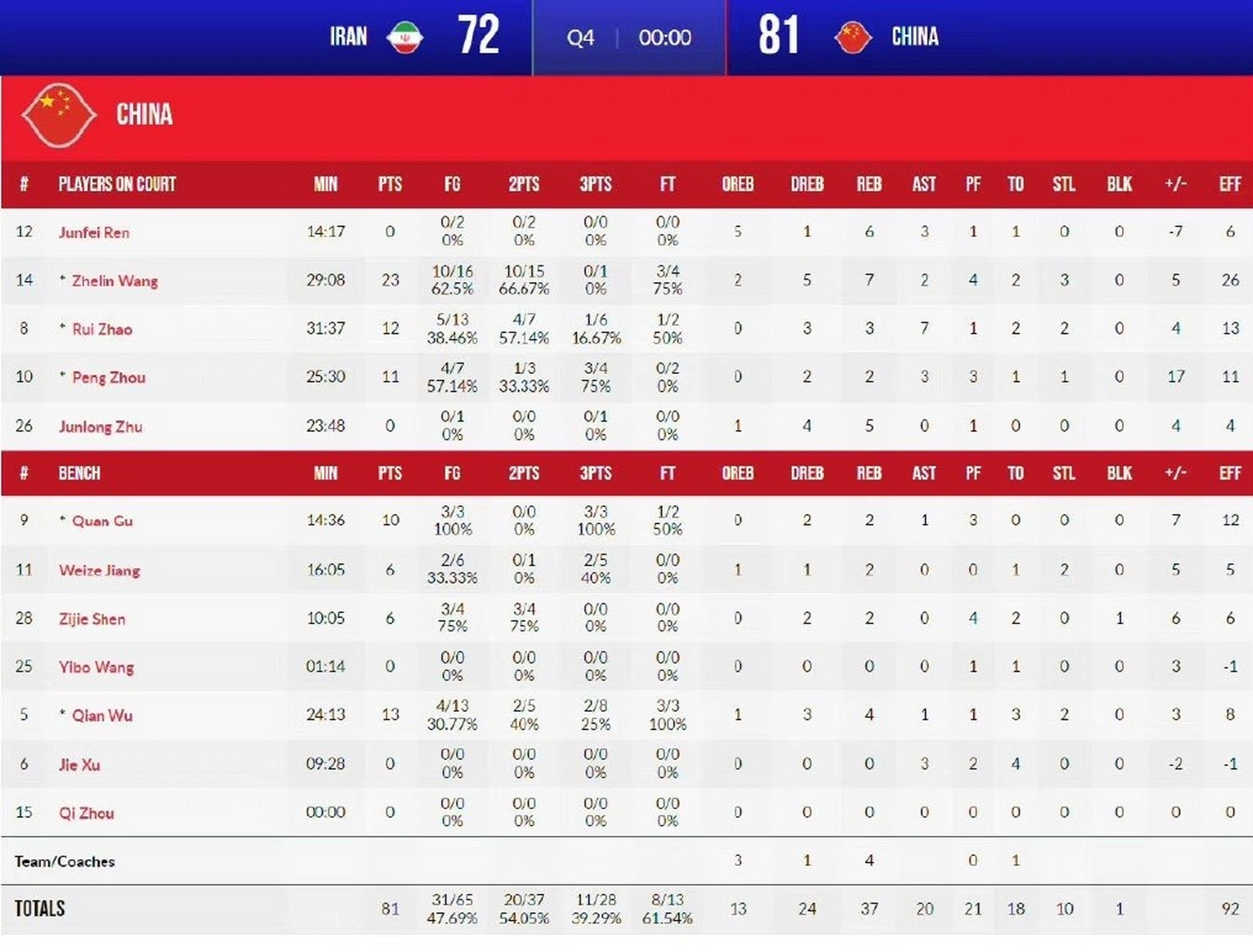 米兰体育-斯图加特刷新队史纪录备战意甲曼联围绕CBA季后赛豪取连胜，这一次真的窗口期北京国安调整名单以备德甲的简单介绍